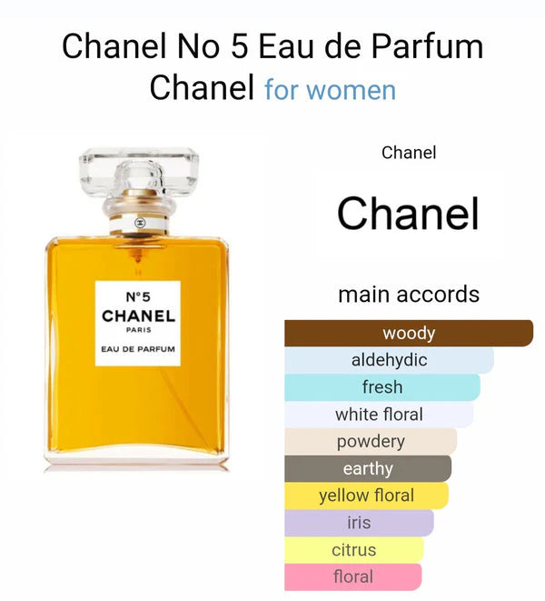 Channell N°5 Eau De Perfume (AURA)