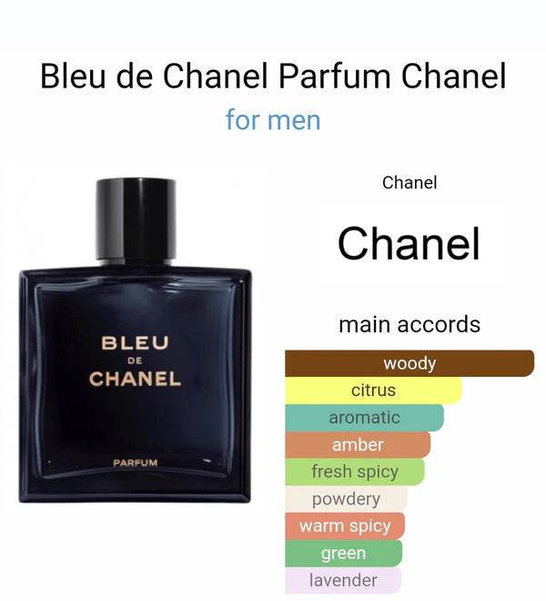 Bllue De Chanell Parfum (AURA)
