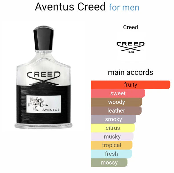 Crreed Aventtus Eau de Perfume (AURA)
