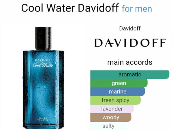 Daviidoff Cool Water Eau De Toilette (AURA)