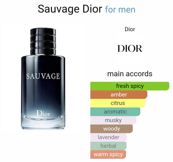 Diorr Sauvvagg Eau De Parfum (AURA)