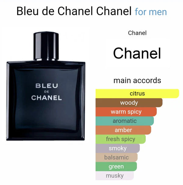 Bleuu De Chanell Eau De Toilette (AURA)