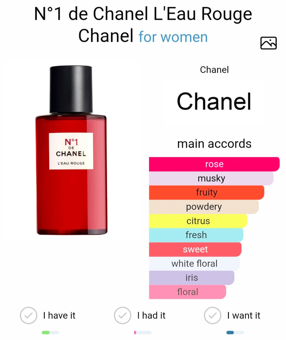Chanel De N°1 L'Eau Rouge Eau De Parfum (AURA)