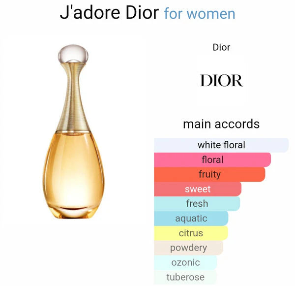 Dior Jadore EDP (AURA)