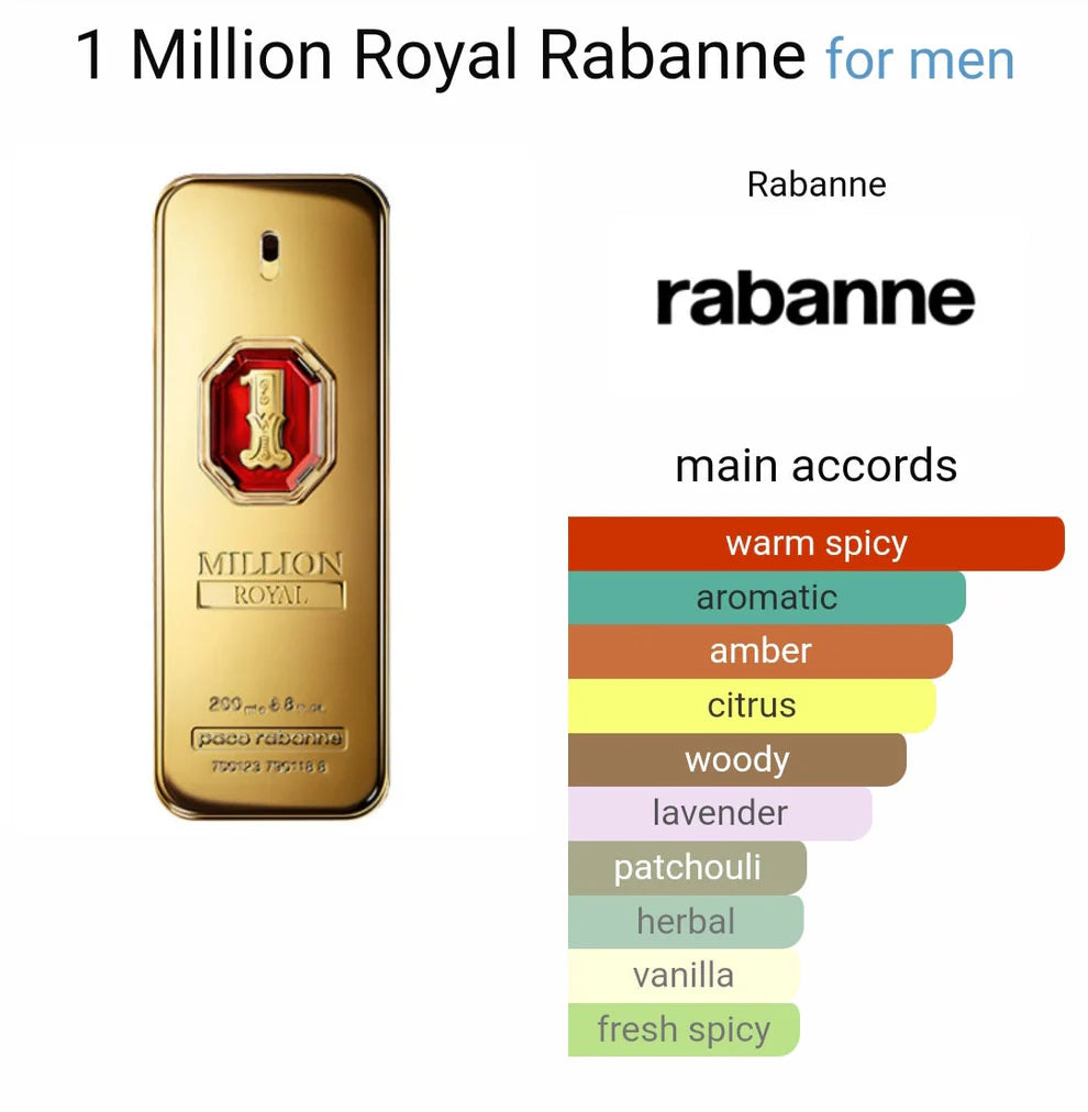 Paco Rabanne 1 Million Royal Parfum (AURA)