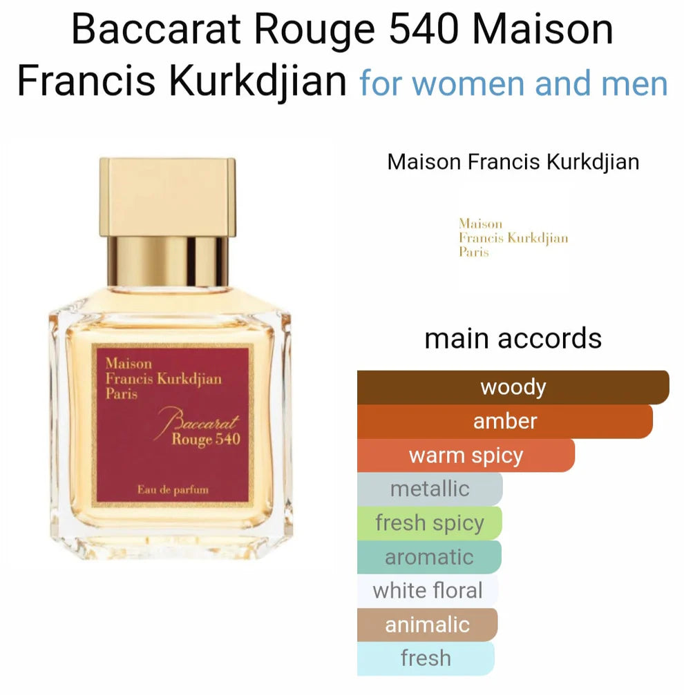 Maisonn Francis Kurkdjian Baccarat Rouge 540 Eau De Parfum (AURA)