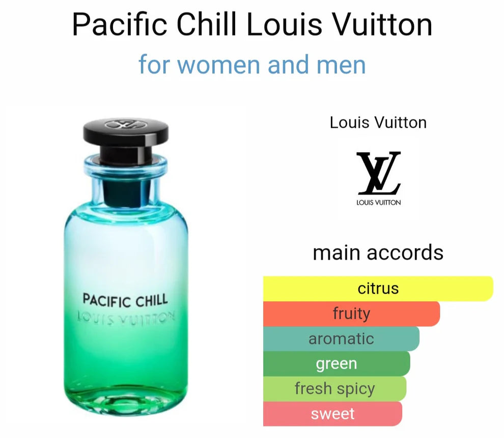 Louiis Vuiittonn Paciffic Chiill (AURA)