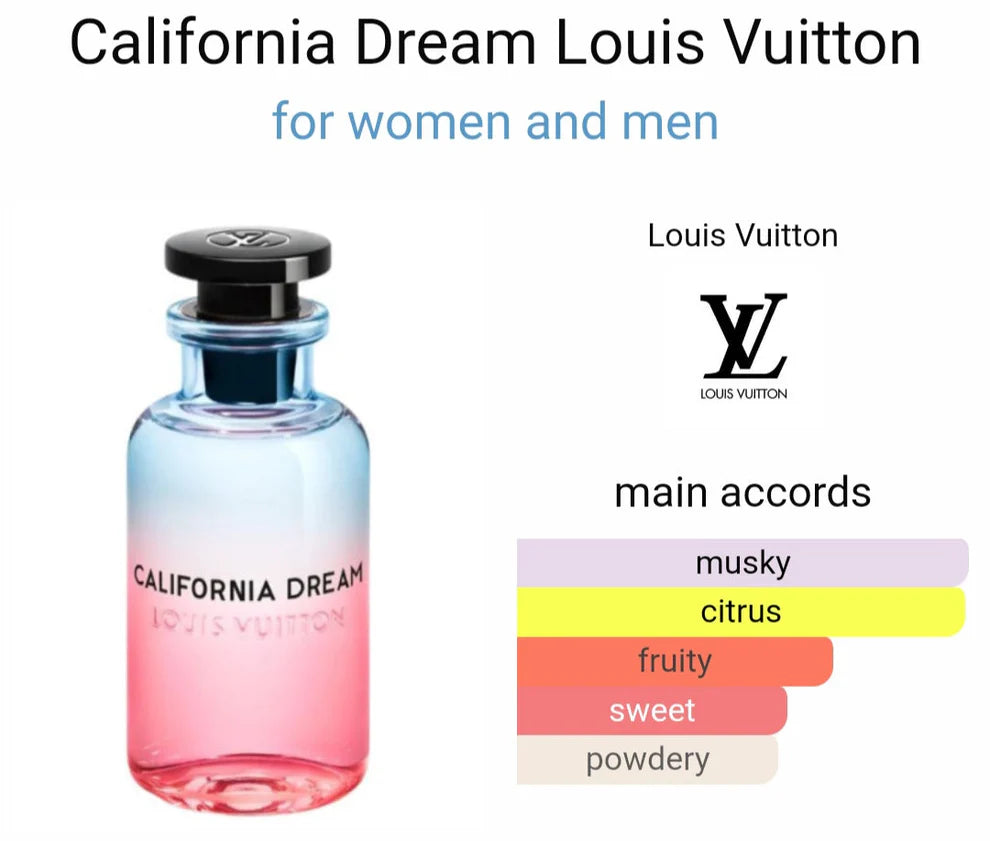 Louiis Vuittonn Californiia Dream Eau De Perfume (AURA)