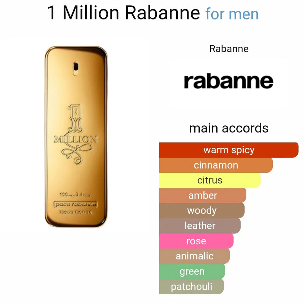 Paco Rabanne 1 Million Eau De Toilette (AURA)