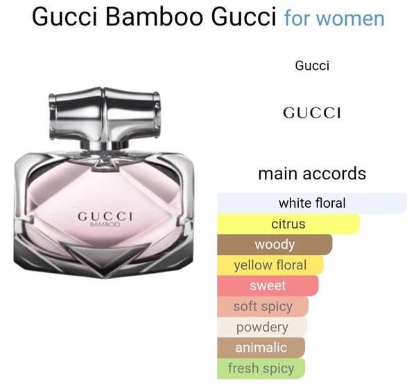 Gucciii Bambboo Eau De Perfume (AURA)
