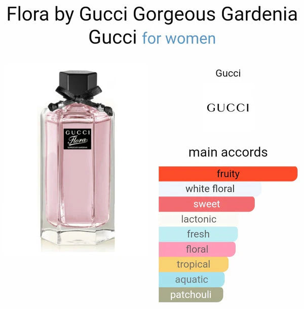 Gucci Flora Gardenia Perfume (AURA)