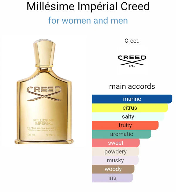 Creed Millesime Imperial Eau De Parfum (AURA)
