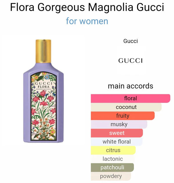 Guccii Floraa Gardenia Magnolia Perfume (AURA)