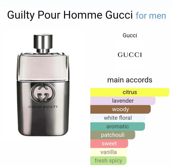 Gucciii Guilty POUR HOME Eau De Perfume (AURA)