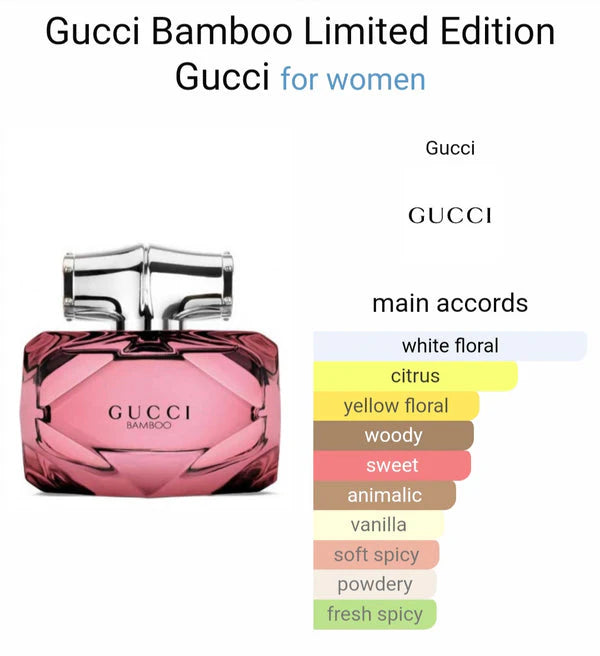 Gucciii Baambboo Limited Edition Eau De Perfume (AURA)