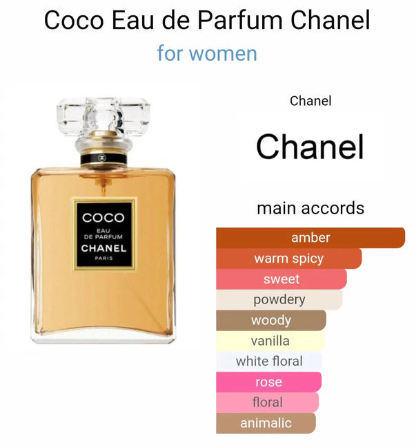 Chanelll Coco Eau De Perfume (AURA)