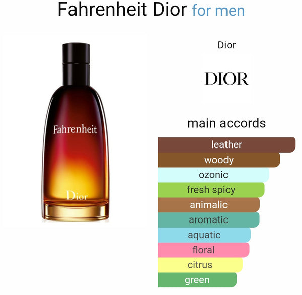 Christian Diorr Fahrenheit Eau De Toilette (AURA)