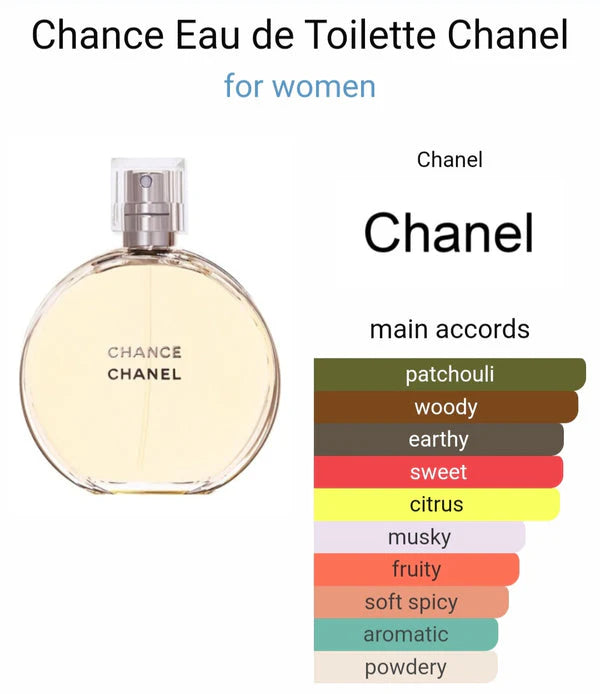Chanell Channce Eau De Toilette (AURA)
