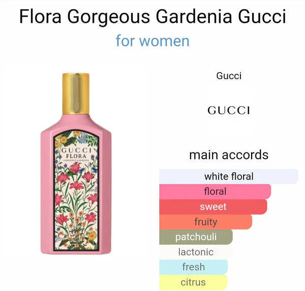 Guccii Floraa Eau De Perfume (AURA)