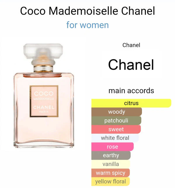 Chanell Coco Mademoiselle Eau De Perfume (AURA)
