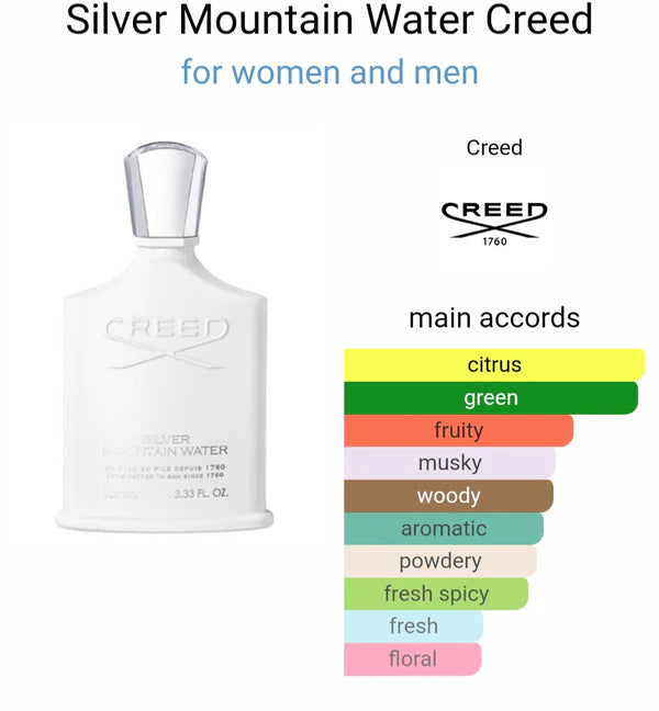 Creed Silver Mountain Water Eau De Parfum (AURA)