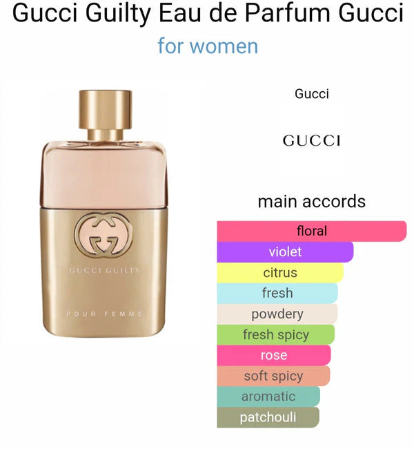 Gucci Guilty EDP Pour Femme (AURA)
